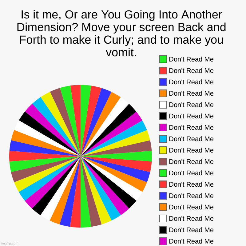 Click or You Die.... | Is it me, Or are You Going Into Another Dimension? Move your screen Back and Forth to make it Curly; and to make you vomit. | Don't Read Me, | image tagged in charts,pie charts,cool stuff,weeeeeeeeeeeeeee | made w/ Imgflip chart maker