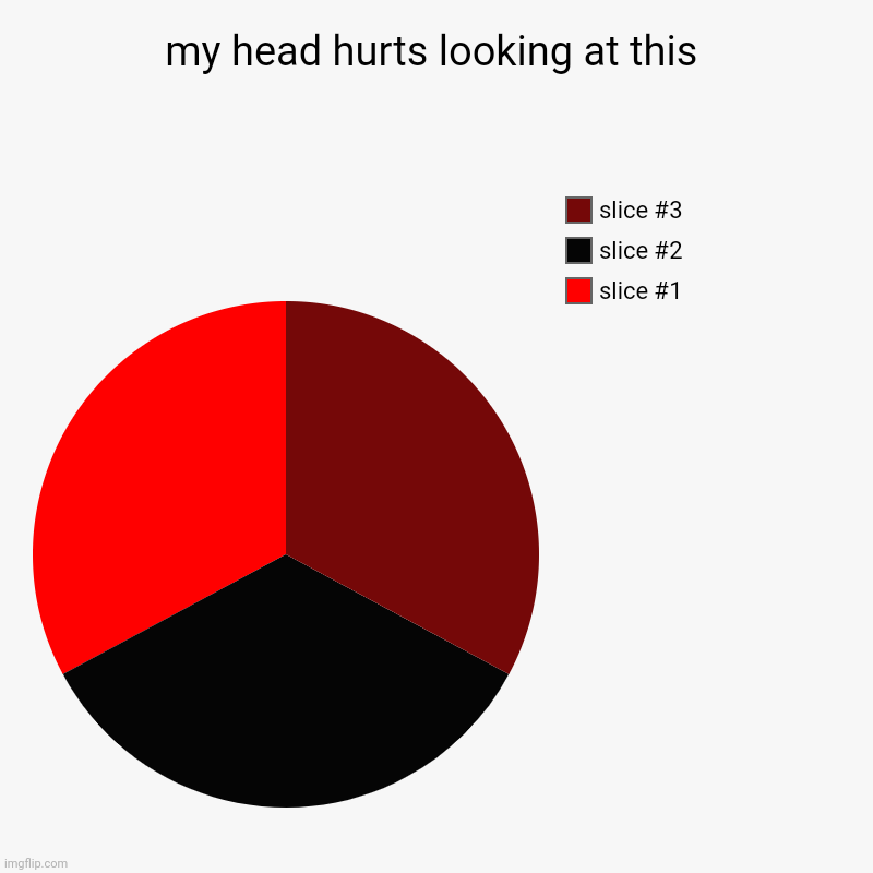 my head hurts looking at this | | image tagged in charts,pie charts | made w/ Imgflip chart maker