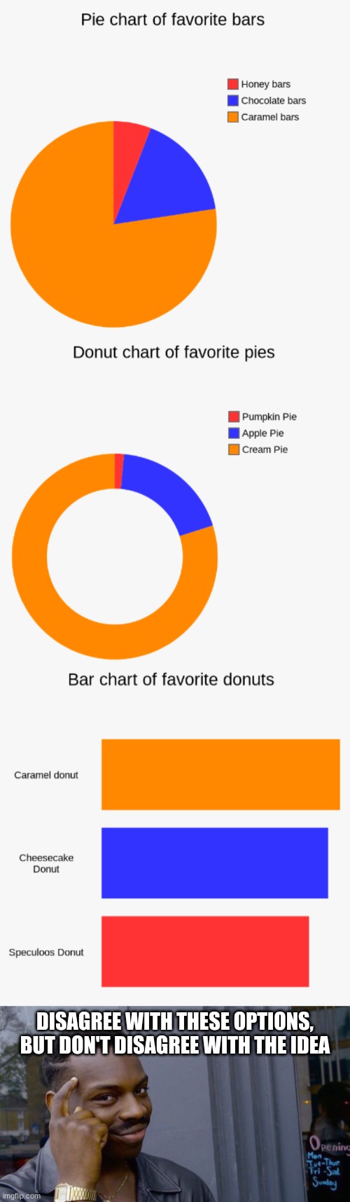 The Cycle of... Charts? | DISAGREE WITH THESE OPTIONS, BUT DON'T DISAGREE WITH THE IDEA | image tagged in memes,roll safe think about it | made w/ Imgflip meme maker