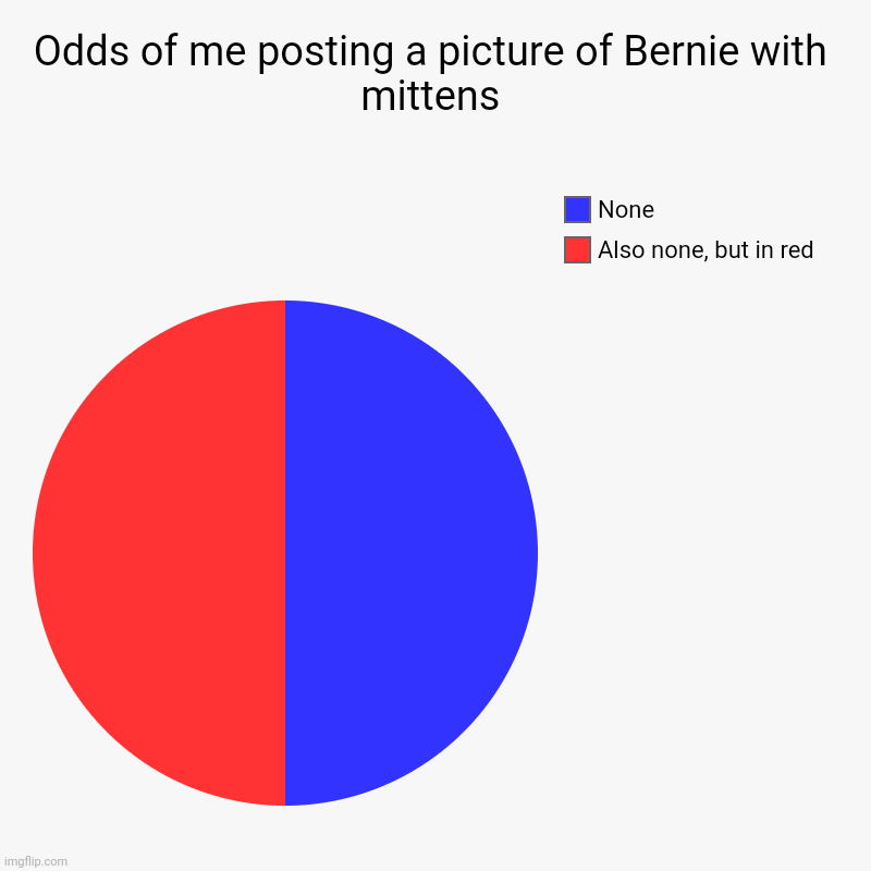 Odds of me posting a picture of Bernie with mittens | Also none, but in red, None | image tagged in charts,pie charts,bernie mittens,mittens,bernie sanders,bernie | made w/ Imgflip chart maker