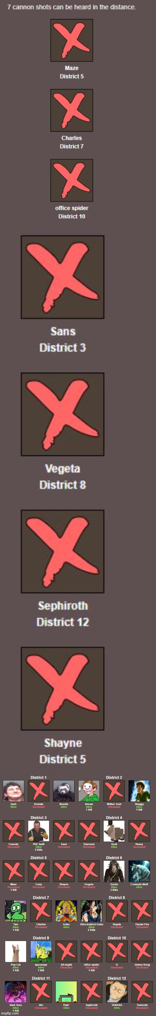 SURVIVORS | made w/ Imgflip meme maker