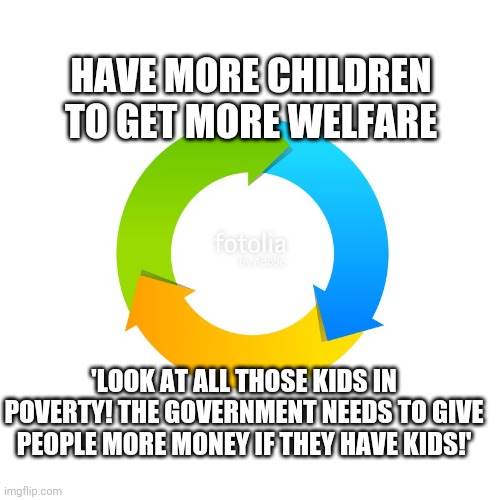 Ghettos, trailer parks and low-grade cities...gettin' bigger everyday | HAVE MORE CHILDREN TO GET MORE WELFARE; 'LOOK AT ALL THOSE KIDS IN POVERTY! THE GOVERNMENT NEEDS TO GIVE PEOPLE MORE MONEY IF THEY HAVE KIDS!' | image tagged in circular graph | made w/ Imgflip meme maker