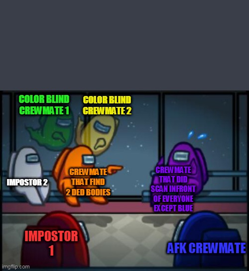 the dum lobby | COLOR BLIND CREWMATE 1; COLOR BLIND CREWMATE 2; CREWMATE THAT DID SCAN INFRONT OF EVERYONE EXCEPT BLUE; CREWMATE THAT FIND 2 DED BODIES; IMPOSTOR 2; IMPOSTOR 1; AFK CREWMATE | image tagged in among us blame | made w/ Imgflip meme maker