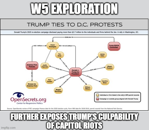 Trump's own campaign organizations financed Capitol rioters & insurrectionists | W5 EXPLORATION; FURTHER EXPOSES TRUMP'S CULPABILITY
OF CAPITOL RIOTS | image tagged in trump,election 2020,loser,scammer,rioters,capitol hill | made w/ Imgflip meme maker