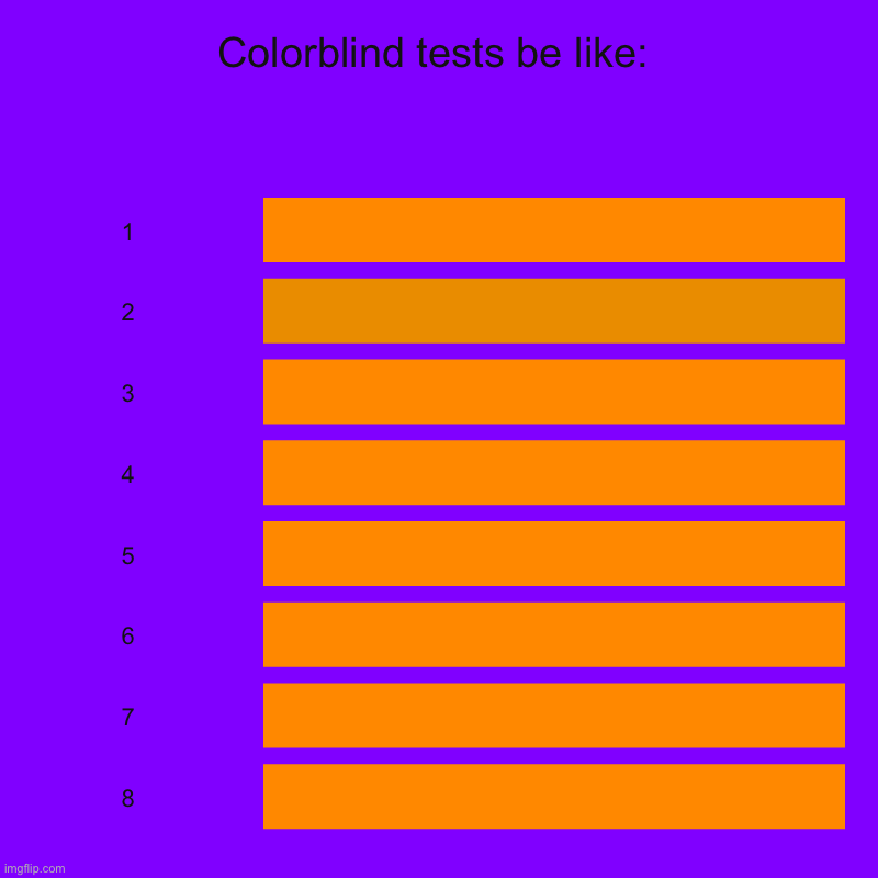 Colorblind tests be like: | 1, 2, 3, 4, 5, 6, 7, 8 | image tagged in charts,bar charts | made w/ Imgflip chart maker