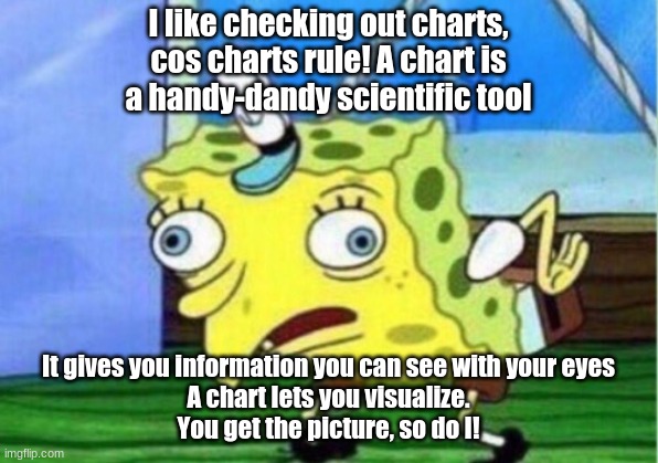 Checkin' Out Charts | I like checking out charts,
cos charts rule! A chart is
a handy-dandy scientific tool; It gives you information you can see with your eyes
A chart lets you visualize.
You get the picture, so do I! | image tagged in memes,mocking spongebob | made w/ Imgflip meme maker