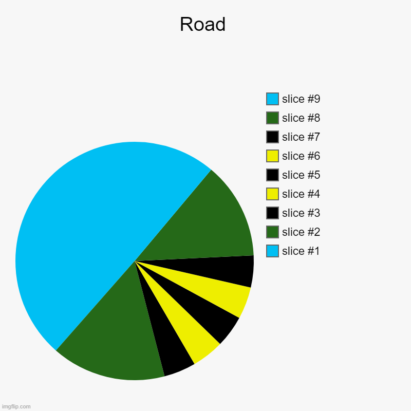 teelt_road.png | Road | | image tagged in charts,pie charts | made w/ Imgflip chart maker