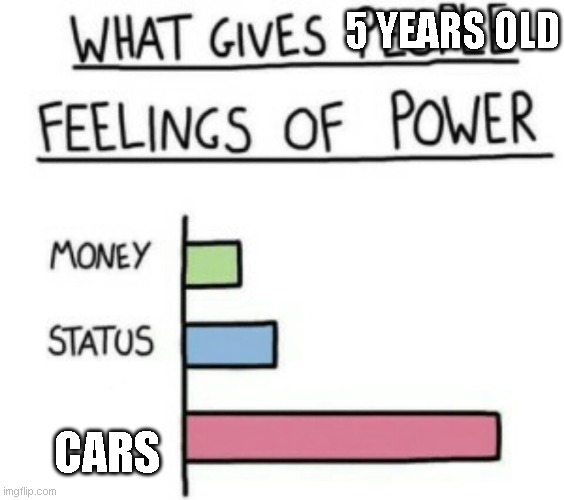 Just reposting , i dont know if someone has done this | 5 YEARS OLD; CARS | image tagged in what gives people feelings of power | made w/ Imgflip meme maker