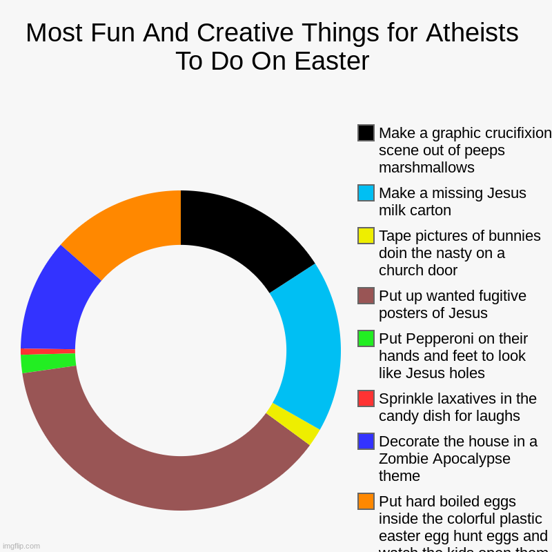 atheist_humor easter Memes & GIFs - Imgflip