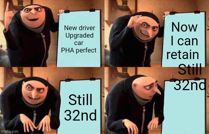 Gru's Plan Meme | New driver
Upgraded car 
PHA perfect; Now I can retain; Still 32nd; Still 32nd | image tagged in memes,gru's plan | made w/ Imgflip meme maker