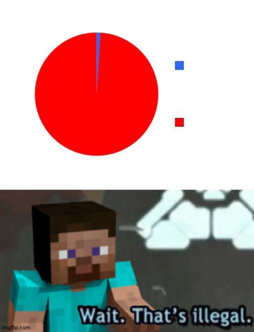 image tagged in circle graph,wait that's illegal steve | made w/ Imgflip meme maker