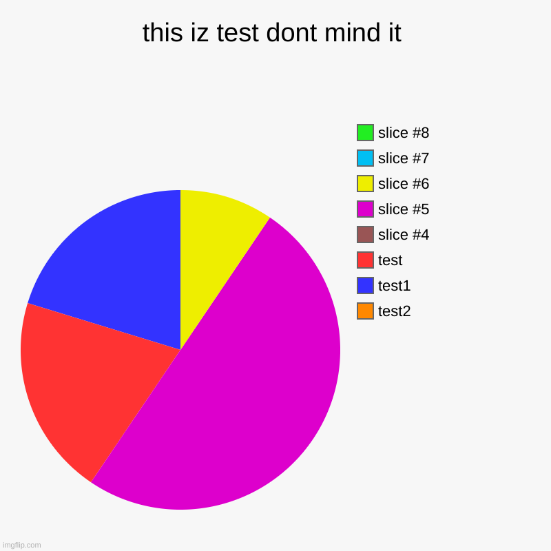 this iz test dont mind it | test2, test1, test | image tagged in charts,pie charts | made w/ Imgflip chart maker