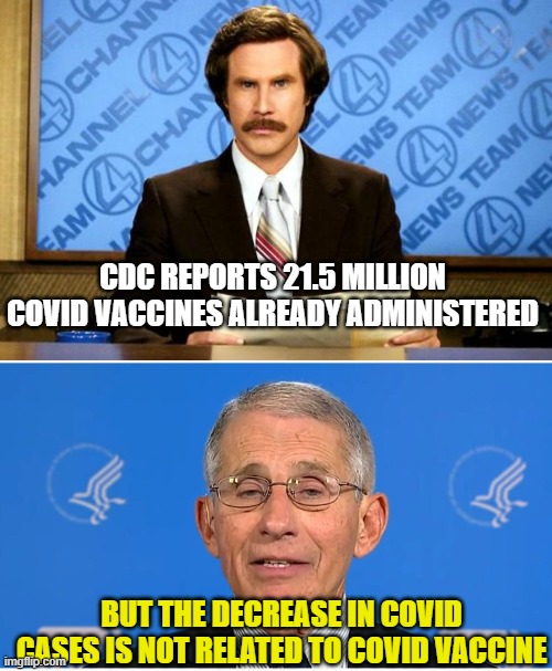 CDC REPORTS 21.5 MILLION COVID VACCINES ALREADY ADMINISTERED; BUT THE DECREASE IN COVID CASES IS NOT RELATED TO COVID VACCINE | image tagged in breaking news,dr fauci | made w/ Imgflip meme maker