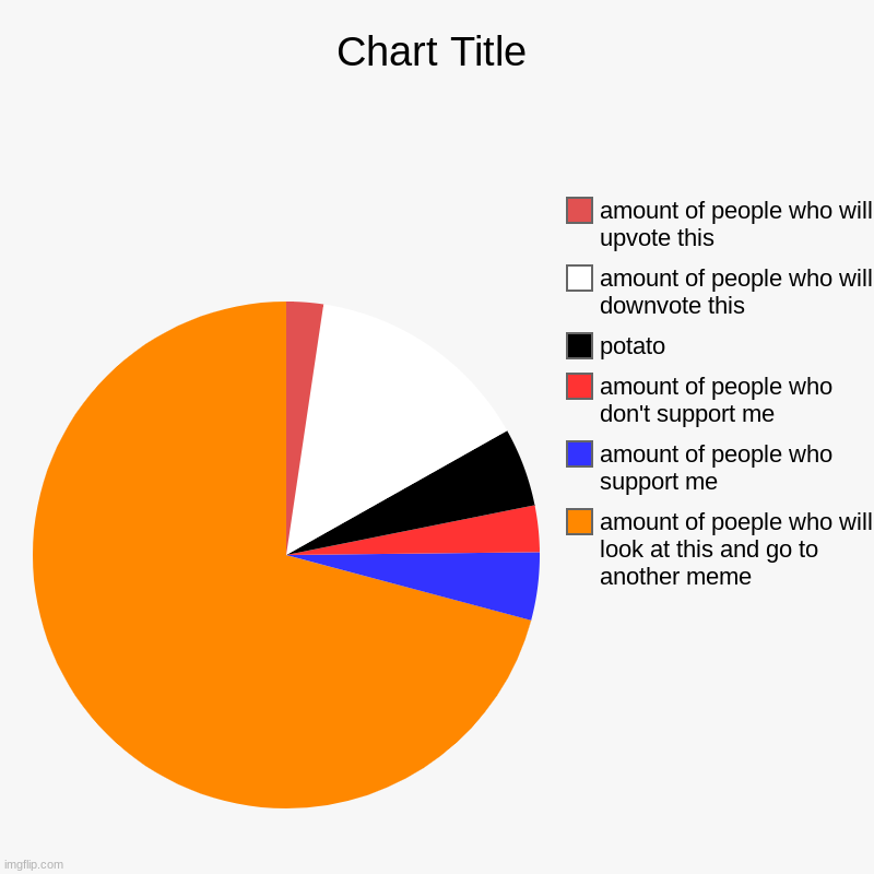 eep | amount of poeple who will look at this and go to another meme, amount of people who support me, amount of people who don't support me, potat | image tagged in charts,pie charts | made w/ Imgflip chart maker