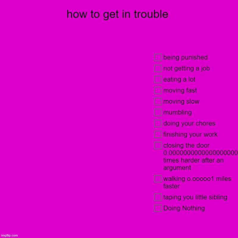 how i get in trouble | how to get in trouble | Doing Nothing, taping you little sibling, walking o.ooooo1 miles faster, closing the door 0.000000000000000000000000 | image tagged in charts,pie charts | made w/ Imgflip chart maker