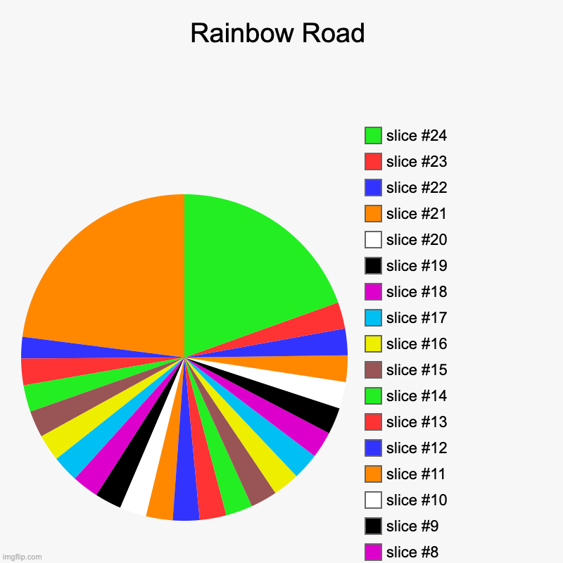 Rainbow Road | | image tagged in charts,pie charts,rainbow road | made w/ Imgflip chart maker