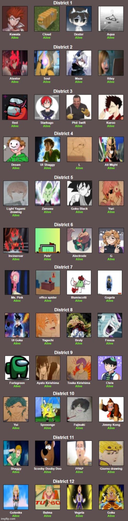 TEAMS FINAL. IM NOT CHANGING THEM AGAIN. ALSO I GTG FOR A TINY BIT CUZ IM WATCHING "THE HATE YOU GIVE" MOVIE IN CLASS | made w/ Imgflip meme maker