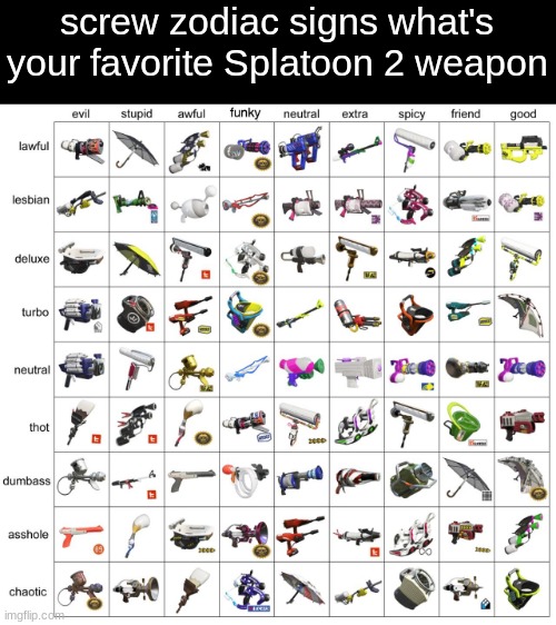 wowee | screw zodiac signs what's your favorite Splatoon 2 weapon | made w/ Imgflip meme maker