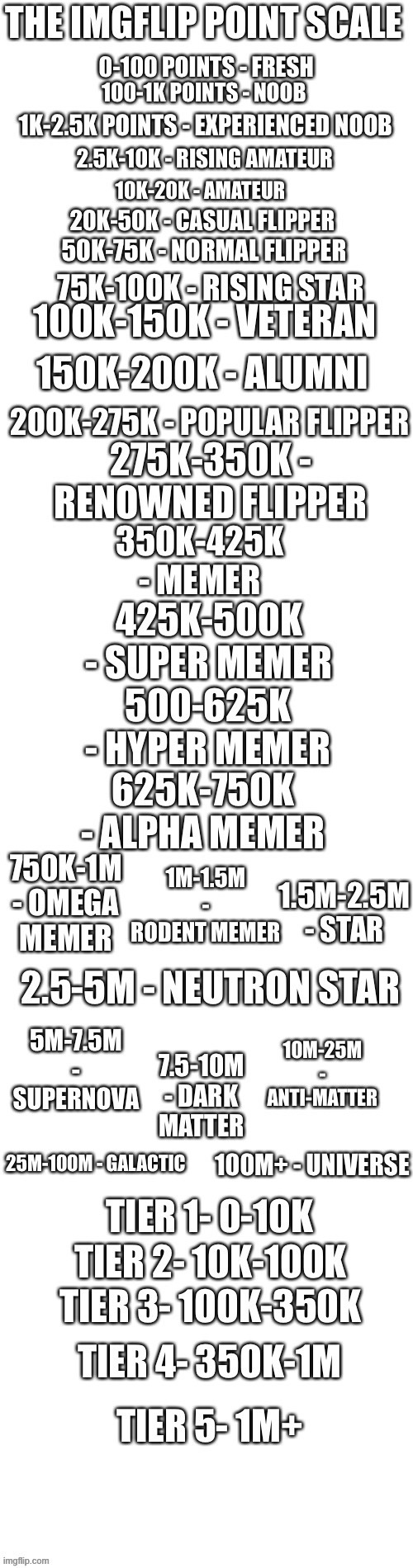 not my meme, but idk whos it is cause they deleted | made w/ Imgflip meme maker
