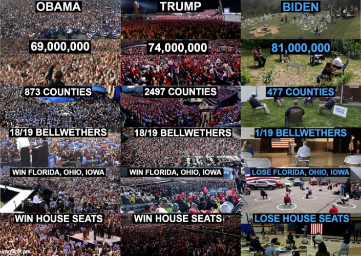 You are being lied to... | image tagged in election 2020 | made w/ Imgflip meme maker