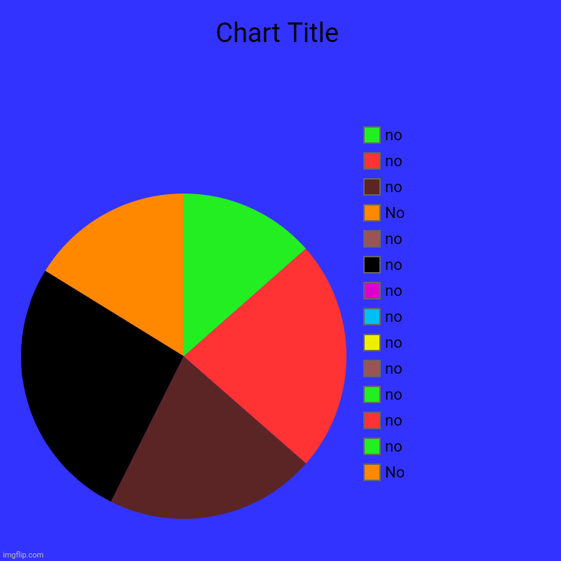 No, no, no, no, no, no, no, no, no, no, No, no, no, no | image tagged in charts,pie charts | made w/ Imgflip chart maker