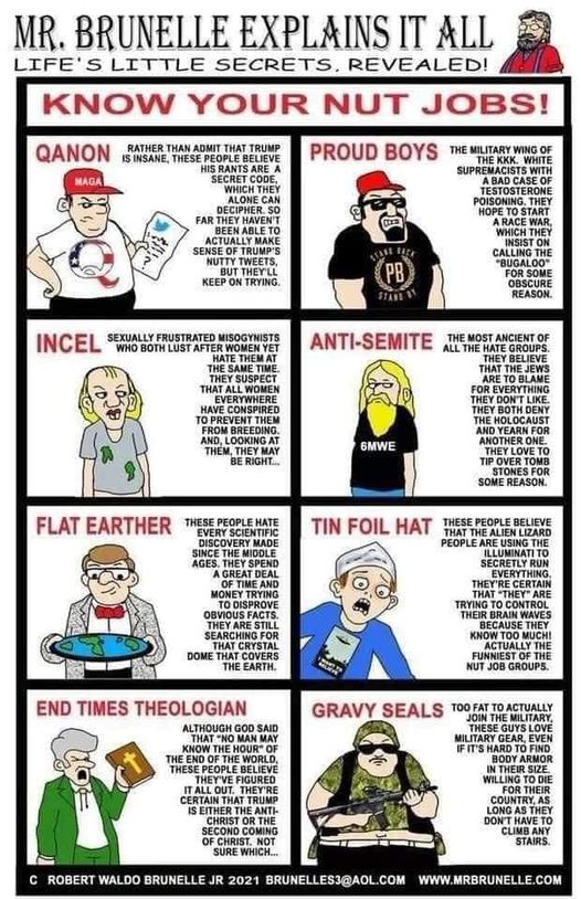 Know your nutjobs Blank Meme Template