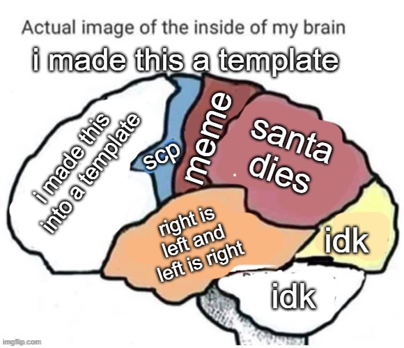 actual image of the inside of my brain | i made this into a template scp meme santa dies idk idk right is left and left is right i made this a template | image tagged in actual image of the inside of my brain | made w/ Imgflip meme maker
