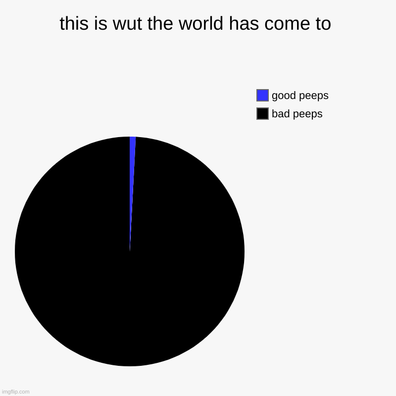 this is wut the world has come to | bad peeps, good peeps | image tagged in charts,pie charts | made w/ Imgflip chart maker