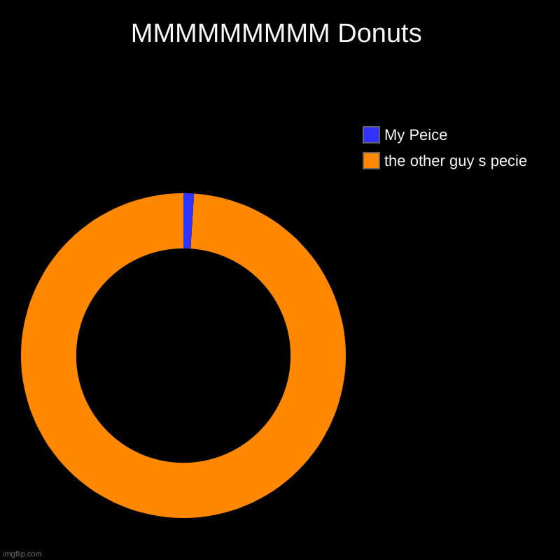 MMMMMMMMMM DONUTS | MMMMMMMMM Donuts | the other guy s pecie, My Peice | image tagged in charts,donut charts | made w/ Imgflip chart maker