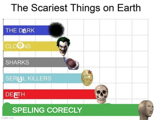 scariest things on earth | E; O; U; E; SPELING CORECLY | image tagged in scariest things on earth | made w/ Imgflip meme maker