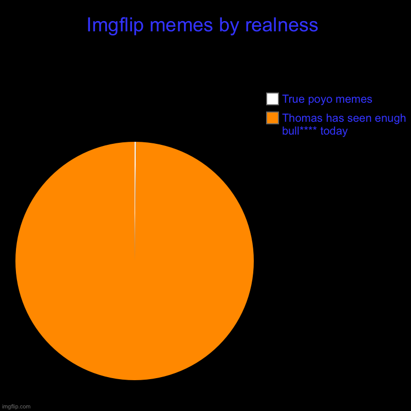 Imgflip memes by realness | Thomas has seen enugh bull**** today, True poyo memes | image tagged in charts,pie charts | made w/ Imgflip chart maker