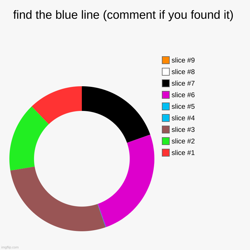find the blue line (comment if you found it) | | image tagged in charts,donut charts | made w/ Imgflip chart maker