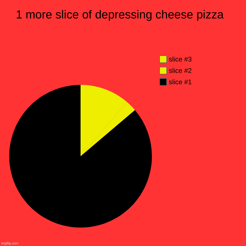 Depressing slice of pizza | 1 more slice of depressing cheese pizza  | | image tagged in charts,pie charts | made w/ Imgflip chart maker