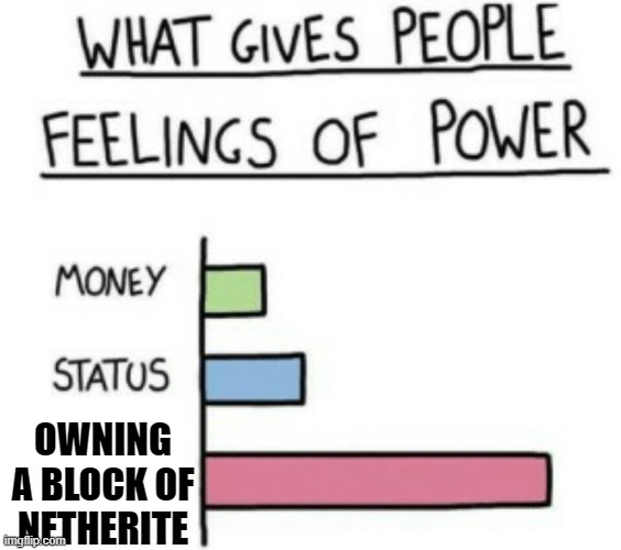 What Gives People Feelings of Power | OWNING A BLOCK OF NETHERITE | image tagged in what gives people feelings of power | made w/ Imgflip meme maker