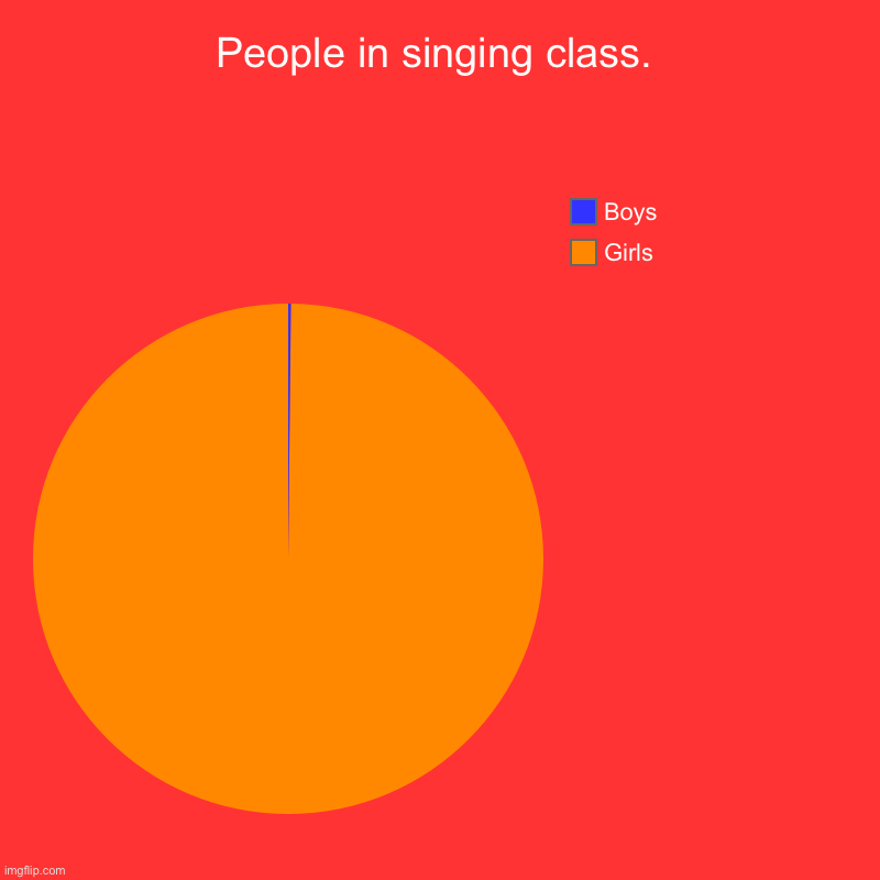 Random chart. | People in singing class. | Girls, Boys | image tagged in charts,pie charts | made w/ Imgflip chart maker