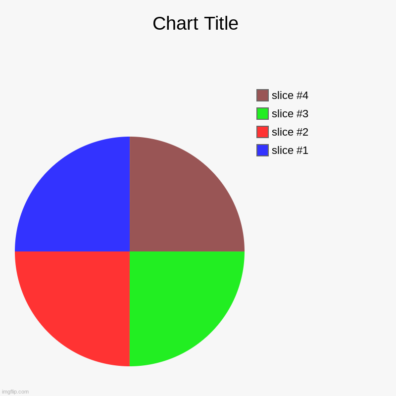 which one is bigger if you get it right i will follow | image tagged in charts,pie charts | made w/ Imgflip chart maker