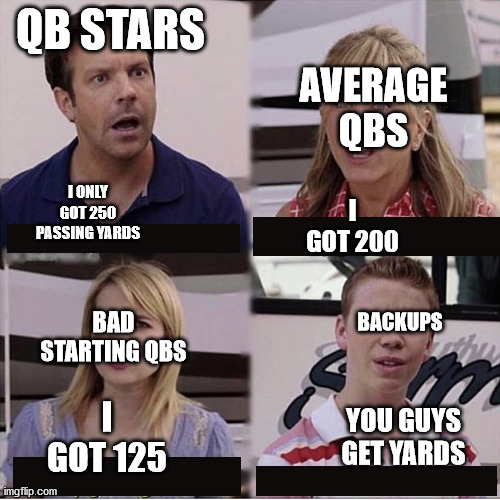 You guys are getting paid template | QB STARS; AVERAGE QBS; I ONLY GOT 250 PASSING YARDS; I GOT 200; BACKUPS; BAD STARTING QBS; I GOT 125; YOU GUYS GET YARDS | image tagged in you guys are getting paid template | made w/ Imgflip meme maker