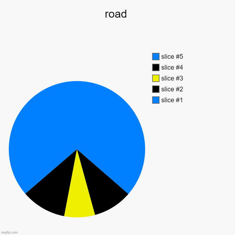 my road | road | | image tagged in charts,pie charts,road | made w/ Imgflip chart maker