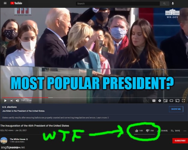 Fake voters don't have Youtube accounts I guess. | MOST POPULAR PRESIDENT? | image tagged in voter fraud,fake president,chinese puppet,democrats,cheating,idiots | made w/ Imgflip meme maker