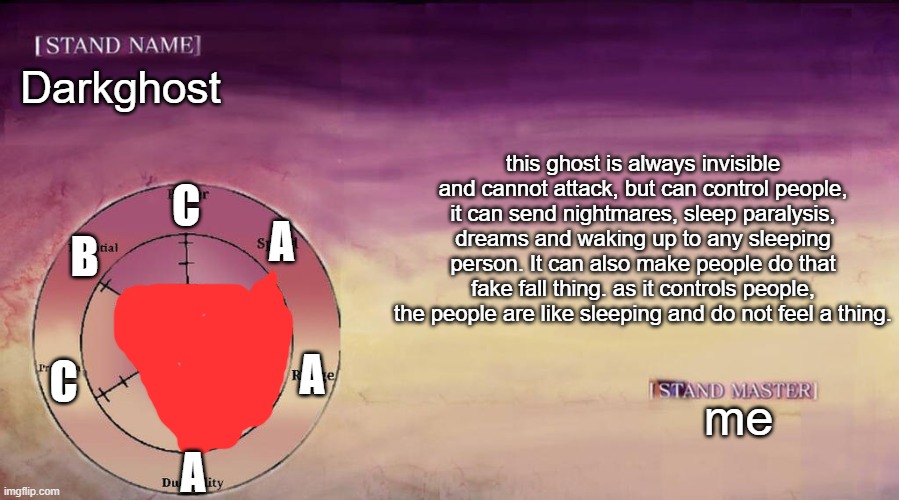 when you make that ghost wondering around your house into your stand | Darkghost; this ghost is always invisible and cannot attack, but can control people, it can send nightmares, sleep paralysis, dreams and waking up to any sleeping person. It can also make people do that fake fall thing. as it controls people, the people are like sleeping and do not feel a thing. C; A; B; A; C; me; A | image tagged in jojo stand,stand,jojo's bizarre adventure,jojo | made w/ Imgflip meme maker