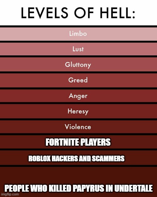 F IN THE CHAT FROM PAPYRUS | FORTNITE PLAYERS; ROBLOX HACKERS AND SCAMMERS; PEOPLE WHO KILLED PAPYRUS IN UNDERTALE | image tagged in levels of hell,undertale,fortnite,roblox | made w/ Imgflip meme maker
