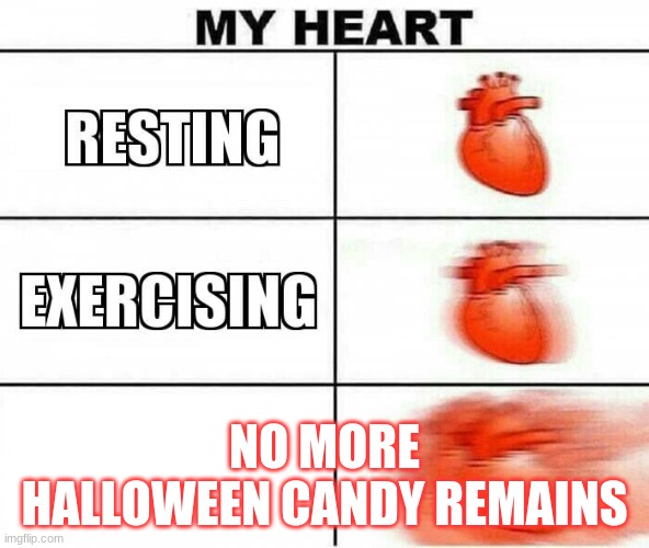 MY HEART | NO MORE HALLOWEEN CANDY REMAINS | image tagged in my heart | made w/ Imgflip meme maker