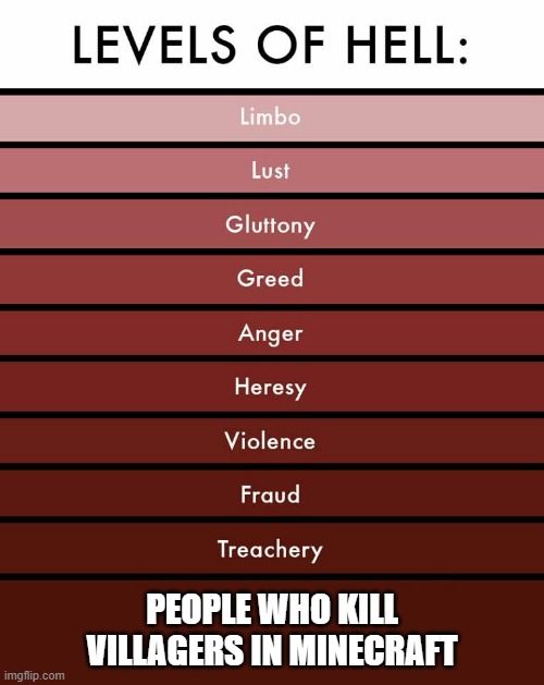 why does everybody kill villagers? | PEOPLE WHO KILL VILLAGERS IN MINECRAFT | image tagged in levels of hell | made w/ Imgflip meme maker
