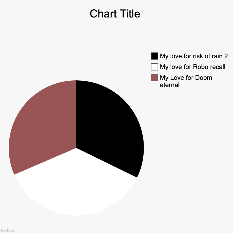 My Love for Doom eternal, My love for Robo recall, My love for risk of rain 2 | image tagged in charts,pie charts | made w/ Imgflip chart maker