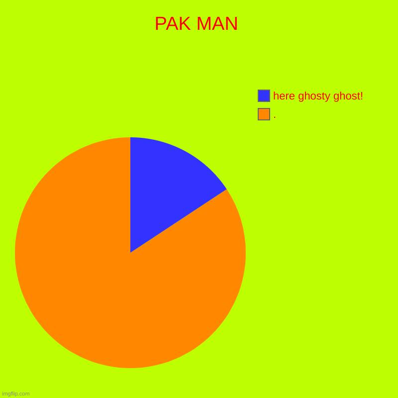 PAK MAN | ., here ghosty ghost! | image tagged in charts,pie charts | made w/ Imgflip chart maker