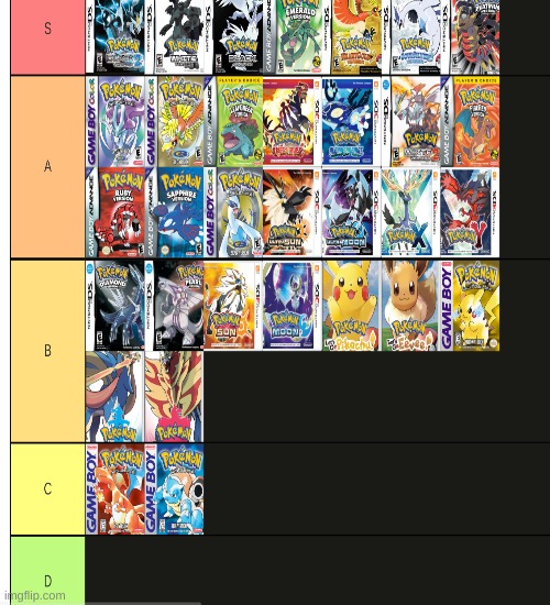 My pokemon game tier list. What are yours? | image tagged in memes,blank transparent square | made w/ Imgflip meme maker