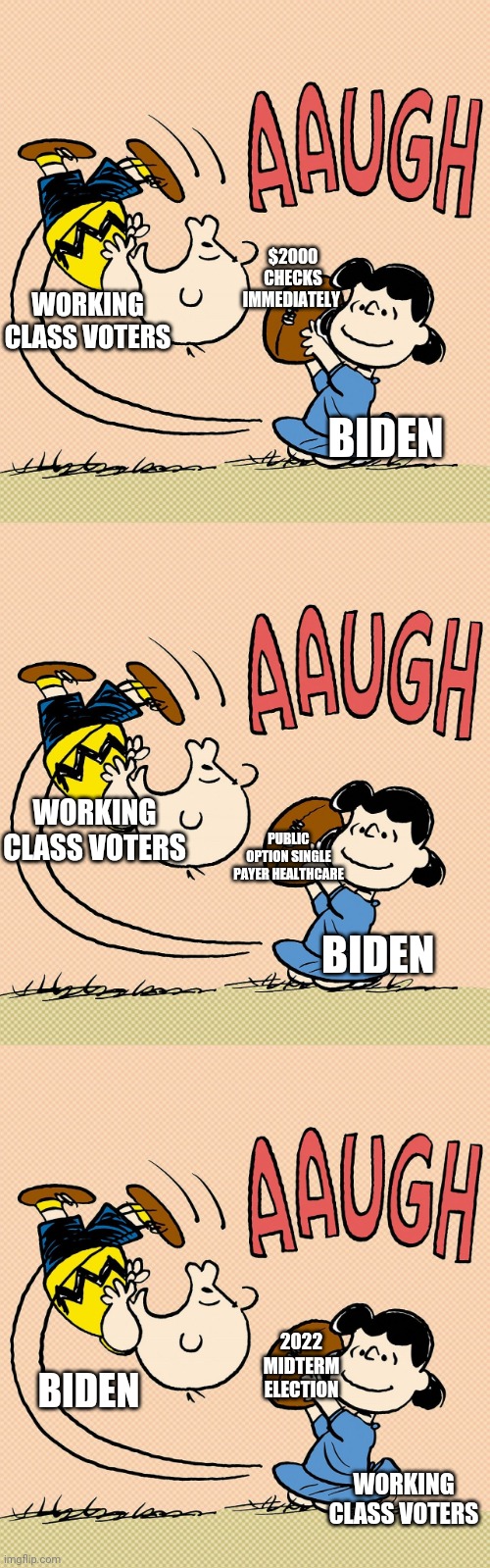 Democrats never learn | $2000 CHECKS IMMEDIATELY; WORKING CLASS VOTERS; BIDEN; WORKING CLASS VOTERS; PUBLIC OPTION SINGLE PAYER HEALTHCARE; BIDEN; 2022 MIDTERM ELECTION; BIDEN; WORKING CLASS VOTERS | image tagged in democrats,lucy,charlie brown,2022,election | made w/ Imgflip meme maker