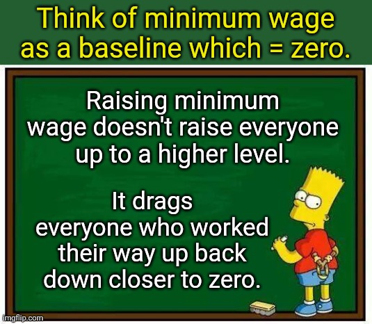 The baseline of zero still equals zero no matter where you arbitrarily move the line. | Think of minimum wage as a baseline which = zero. Raising minimum wage doesn't raise everyone up to a higher level. It drags everyone who worked their way up back down closer to zero. | image tagged in bart blackboard,minimum wage,memes,the simpsons,creating money out of thin air | made w/ Imgflip meme maker