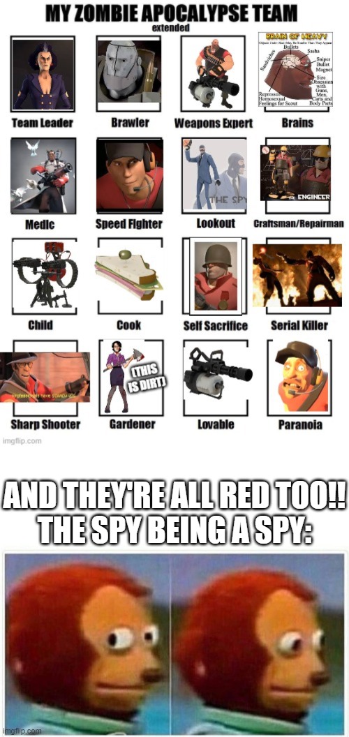 AND THEY'RE ALL RED TOO!!
THE SPY BEING A SPY: | image tagged in memes,monkey puppet | made w/ Imgflip meme maker
