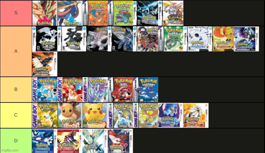 My pokemon game tier list | image tagged in pokemon,pokemon sun and moon,pokemon sword and shield | made w/ Imgflip meme maker
